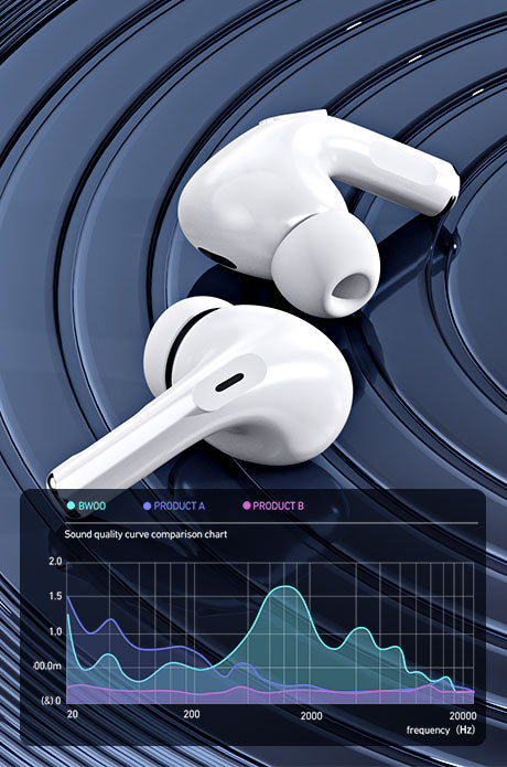BWOO ANC In-ear Wireless Earbuds BT 5.1